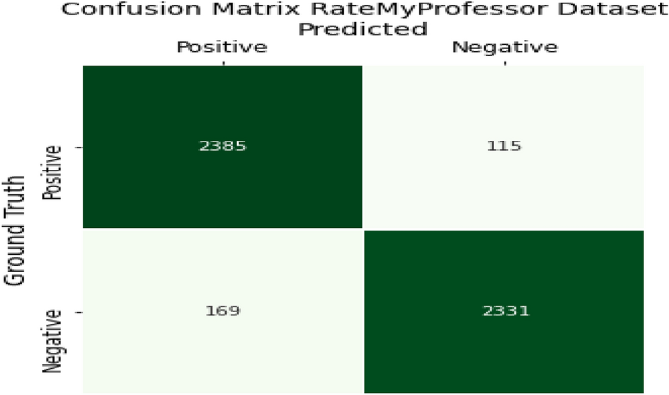 Student Opinion Mining About Instructor Using Optimized Ensemble 