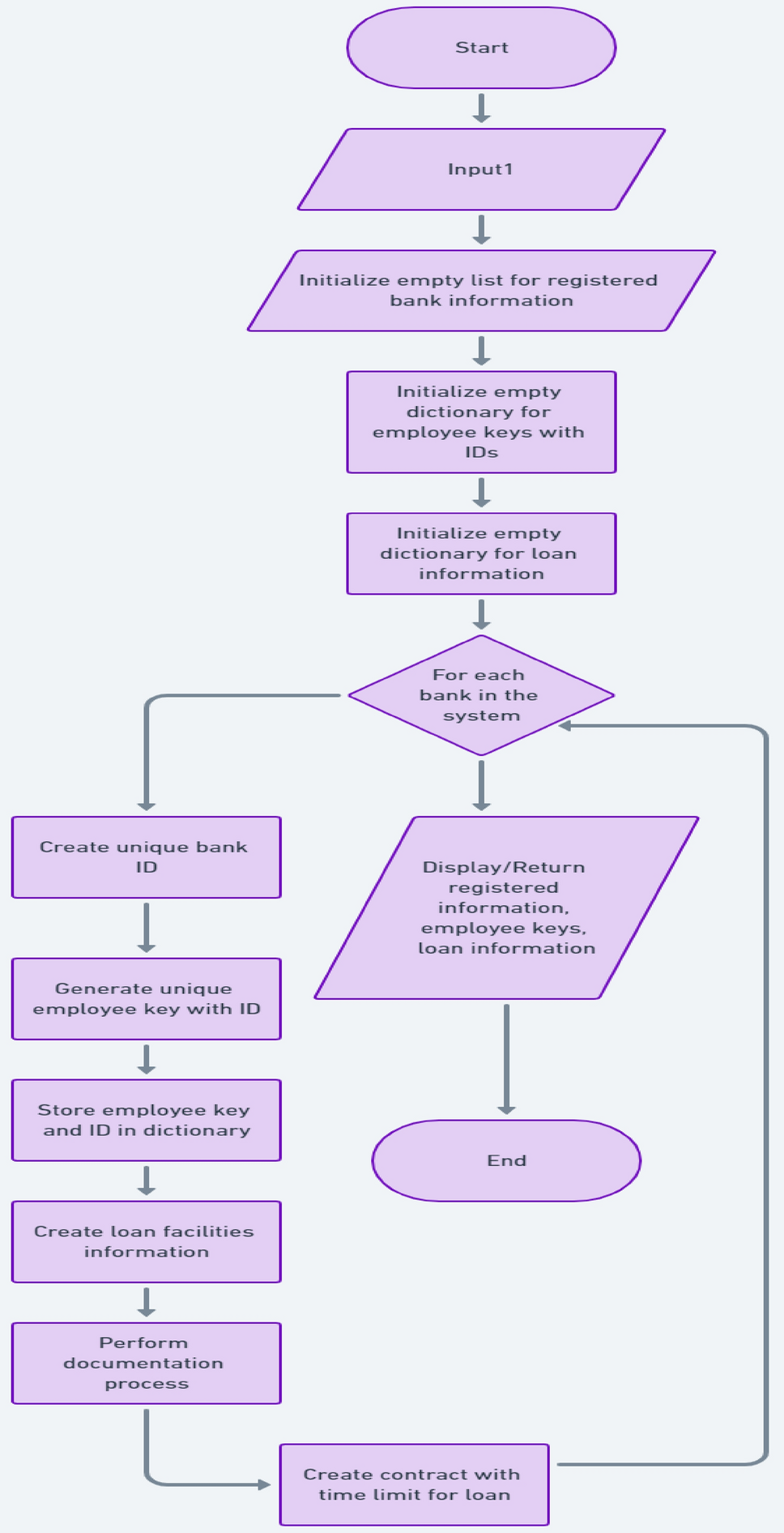 Revolutionizing Security in Land Management System with Integration of  Efficient Consensus and Smart Contract Enabled Blockchain in Land Registry  Procedure | SN Computer Science