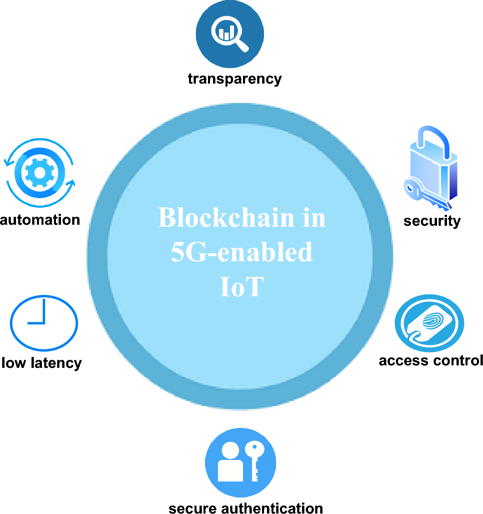 Role of Blockchain in Securing Smart Home Device Data: Ultimate Protection Guide