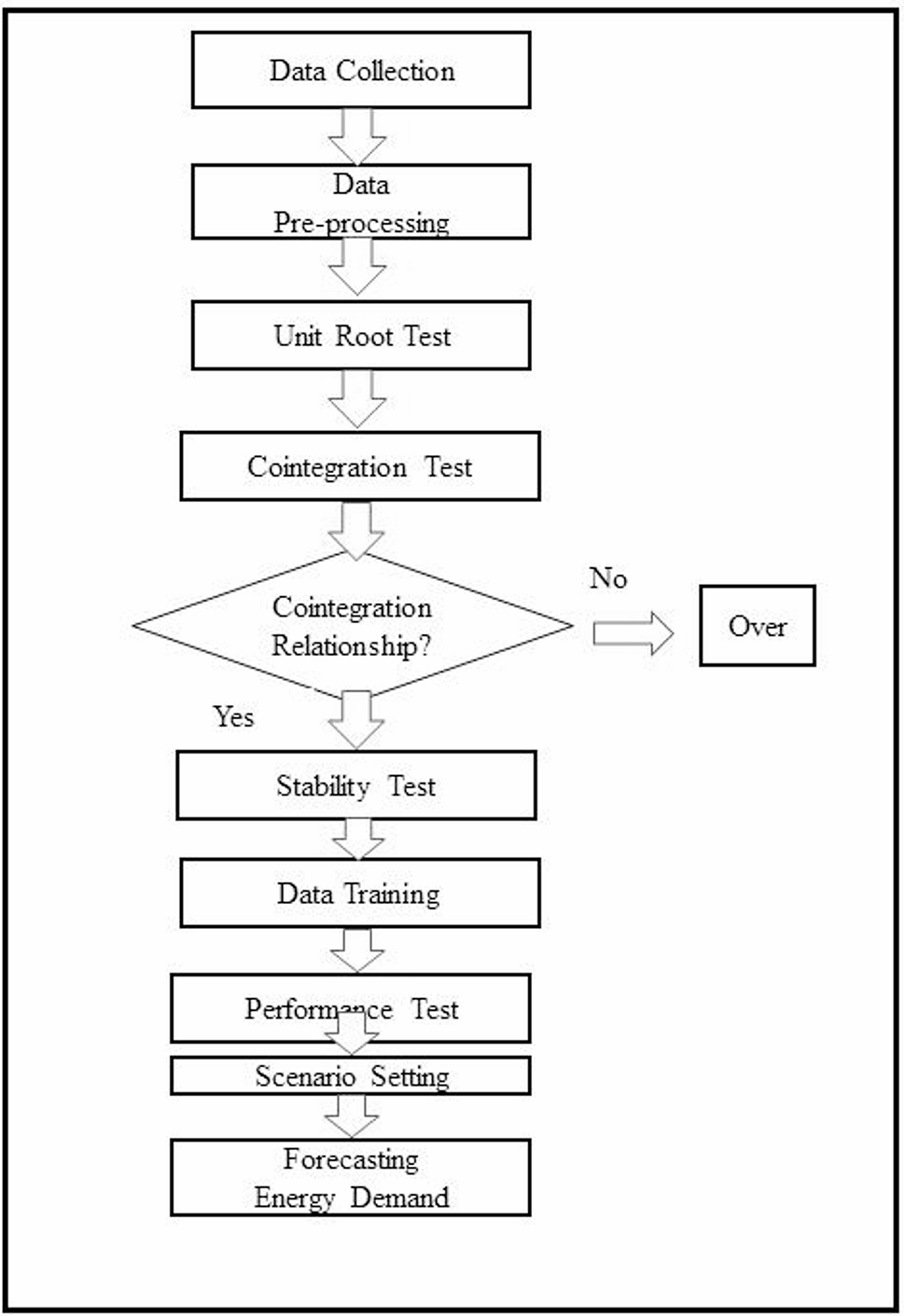 Prediction of Renewable Energy Using an Improved Derivative Model | SN  Computer Science | Springer Nature Link