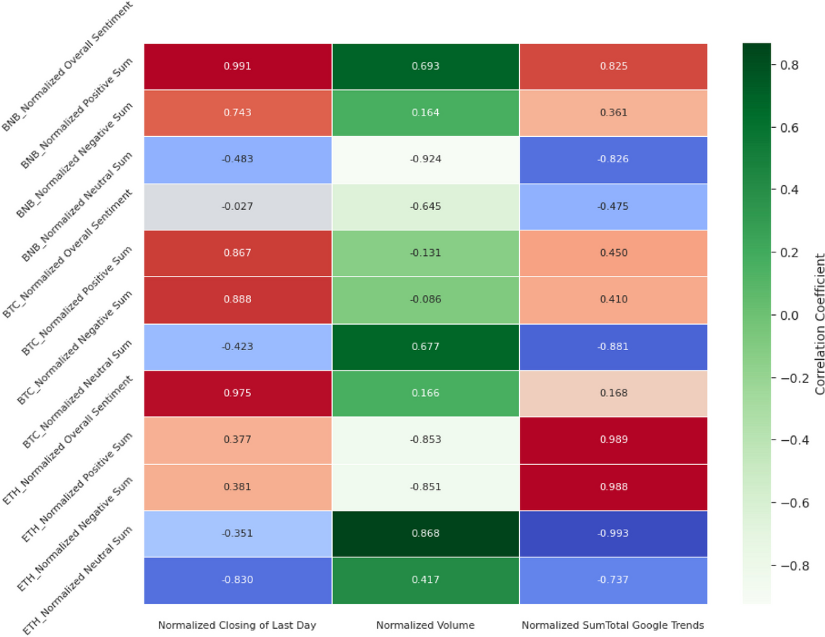 Predicting Cryptocurrency Prices During Periods of Conflict: A Comparative Sentiment  Analysis Using SVM, CNN-LSTM, and Pysentimento | Operations Research Forum