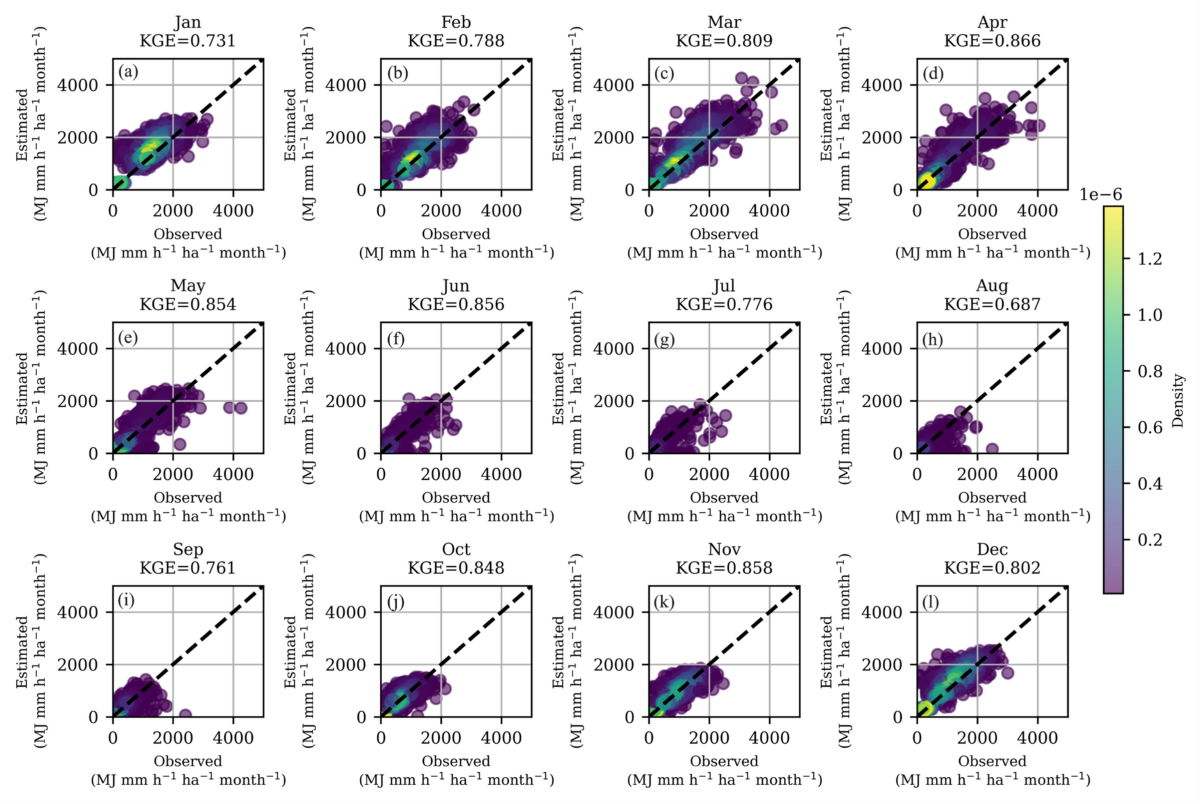 Impact of climate change on rainfall erosivity in the Amazon and Cerrado  biomes under CMIP6 scenarios | Journal of Sedimentary Environments, image size:1200x804