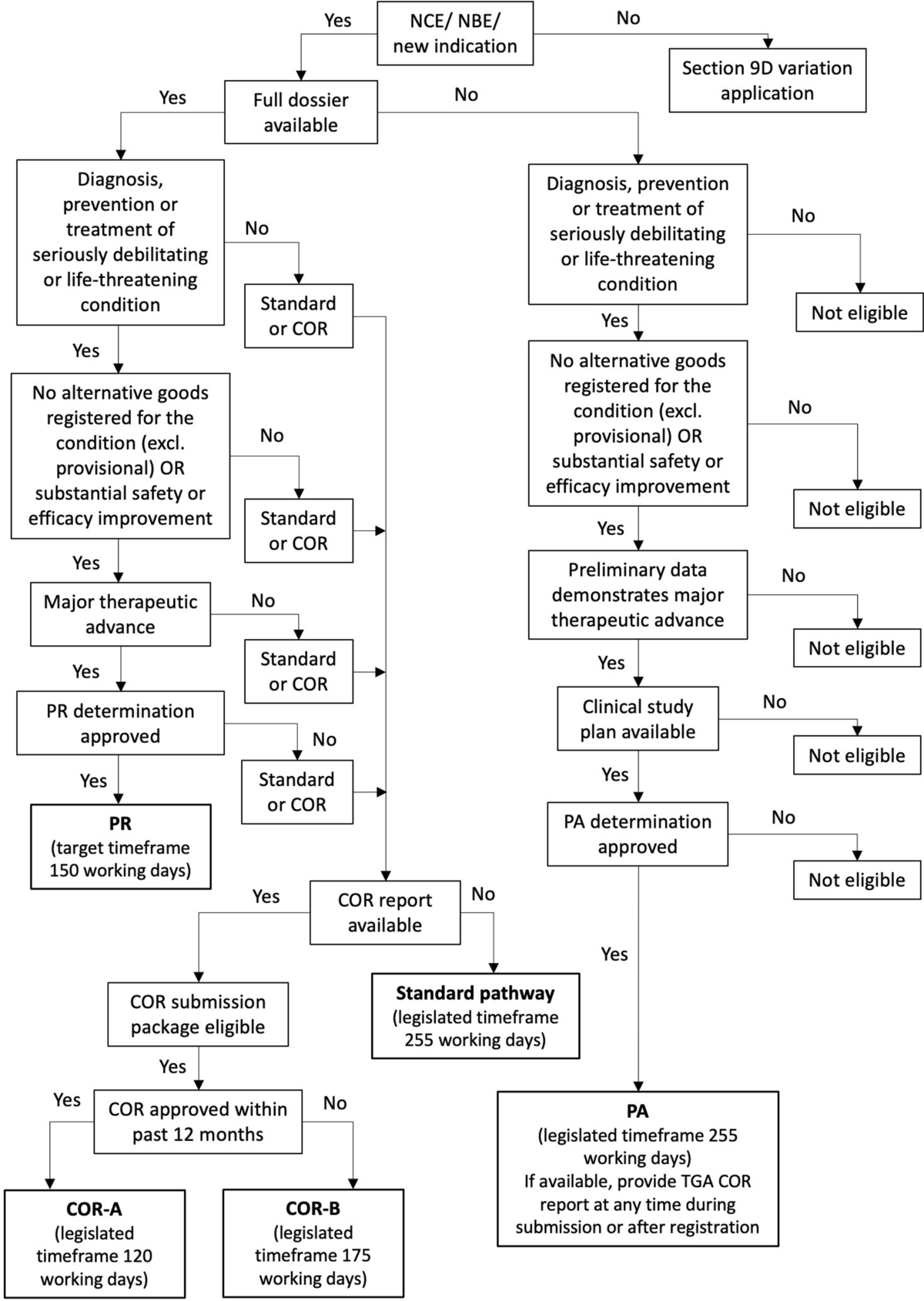 seminorelin/ipamorelin lacey wa Spokane WA Sermorelin and Ipamorelin Peptide Therapy