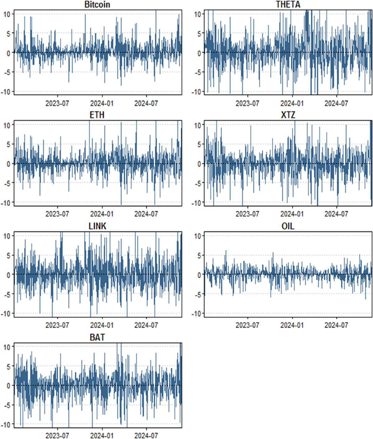 US presidential elections and cross-market spillovers: DCC-GARCH R2  analysis of crypto, DeFi, NFTs, and oil | SN Business & Economics