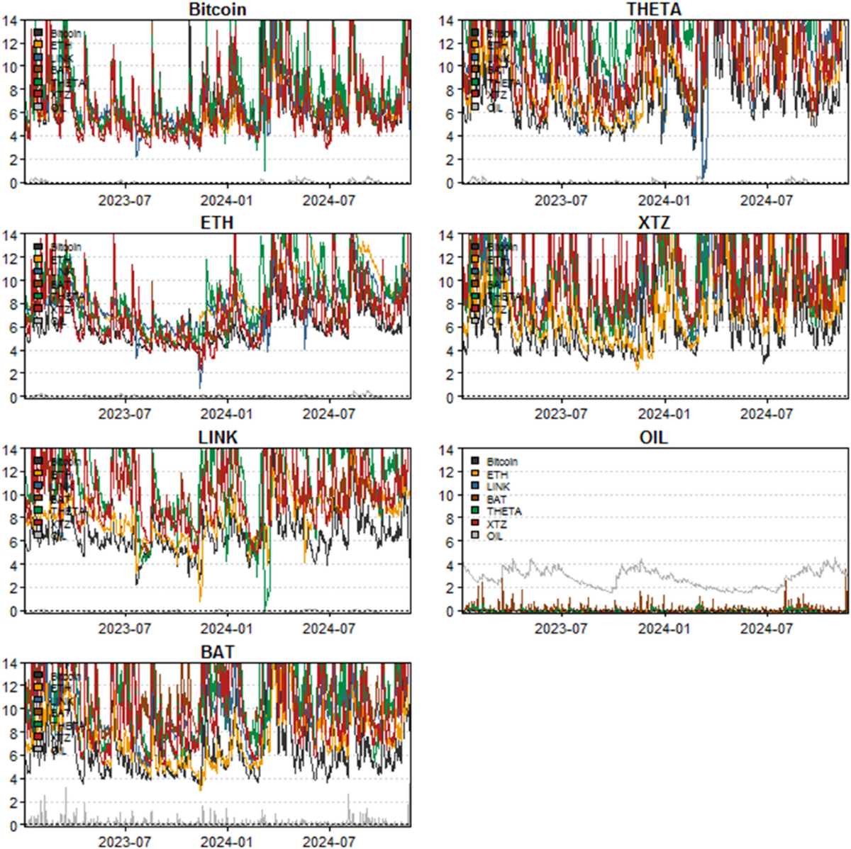 US presidential elections and cross-market spillovers: DCC-GARCH R2  analysis of crypto, DeFi, NFTs, and oil | SN Business & Economics