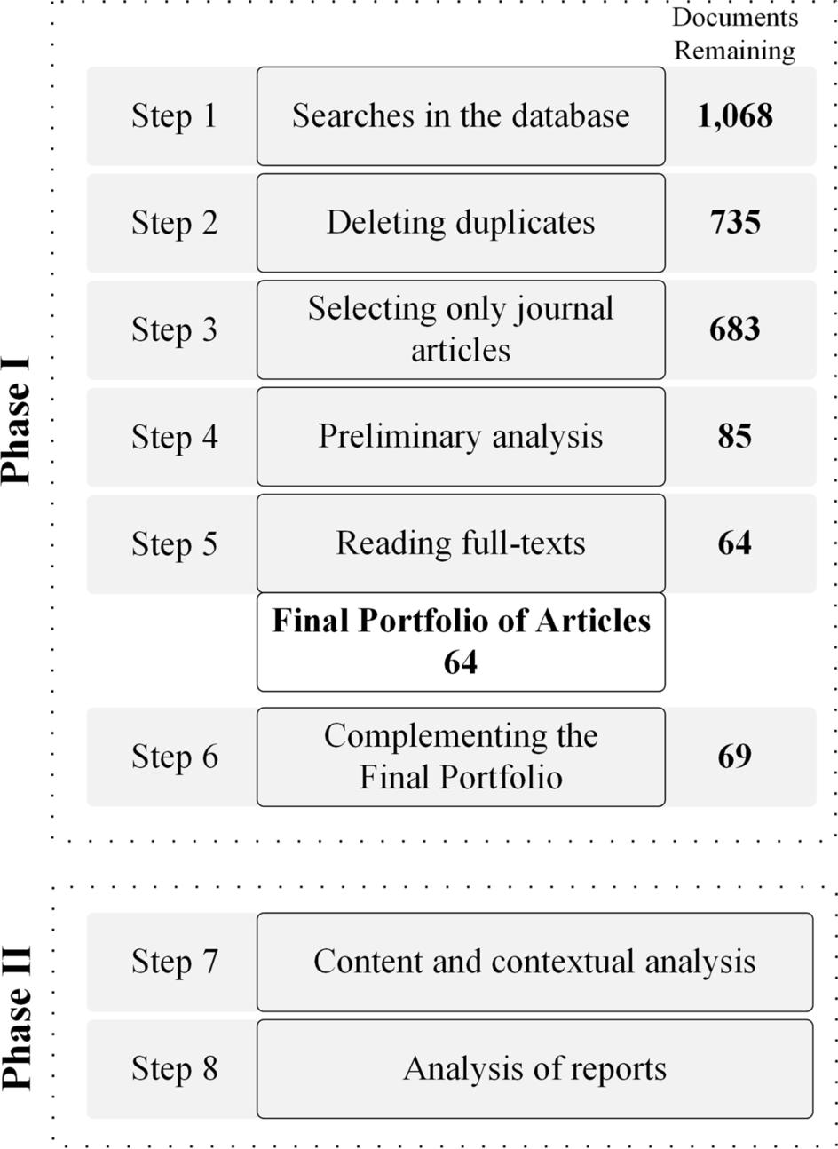 Current Panorama, Practice Gaps, and Recommendations to Accelerate the  Transition to a Circular Bioeconomy in Latin America and the Caribbean |  Circular Economy and Sustainability