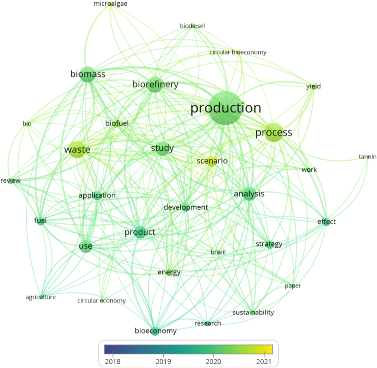 Current Panorama, Practice Gaps, and Recommendations to Accelerate the  Transition to a Circular Bioeconomy in Latin America and the Caribbean |  Circular Economy and Sustainability