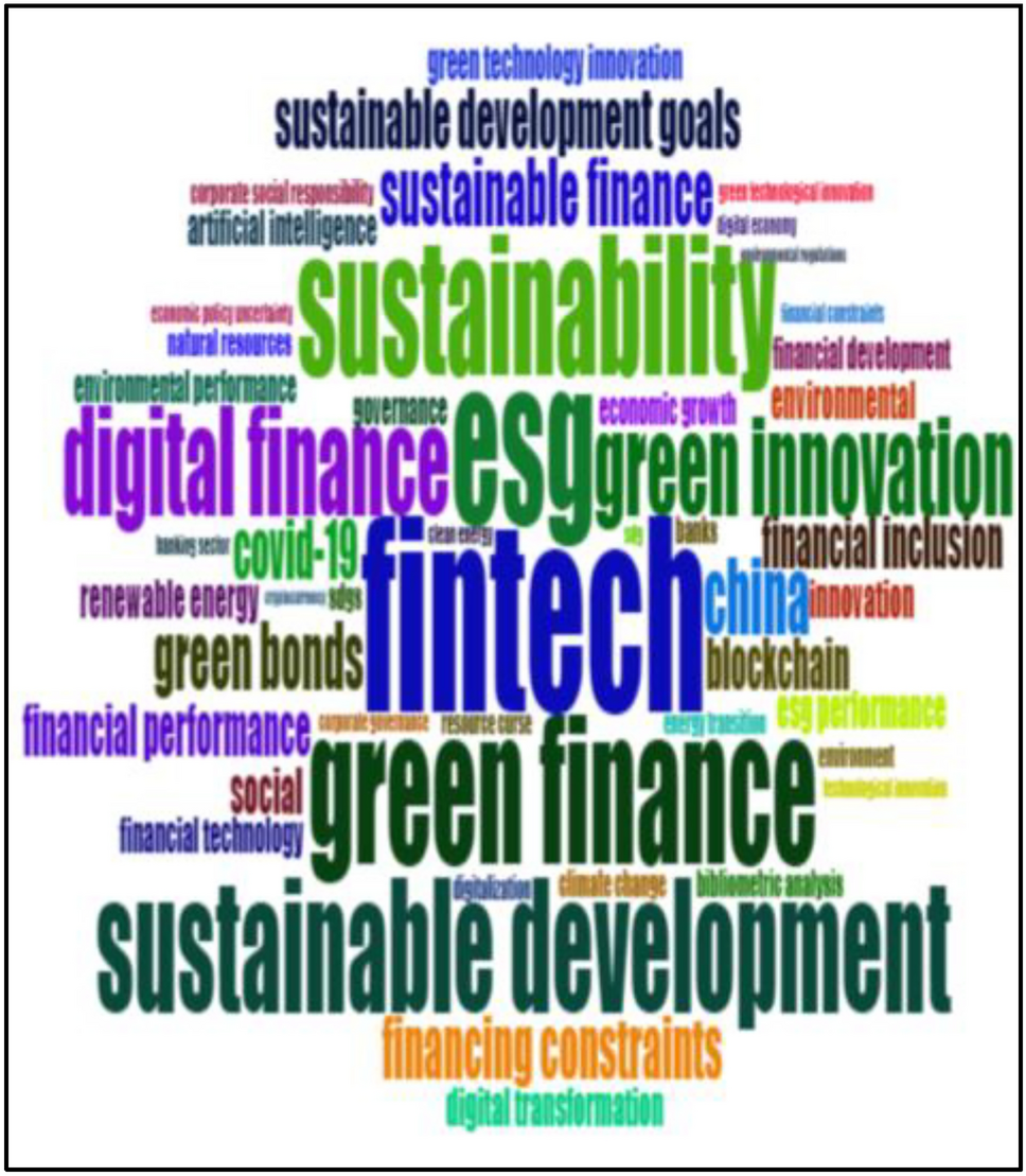 Financial technology and environmental, social and governance in sustainable  finance: a bibliometric and thematic content analysis | Discover  Sustainability | Springer Nature Link
