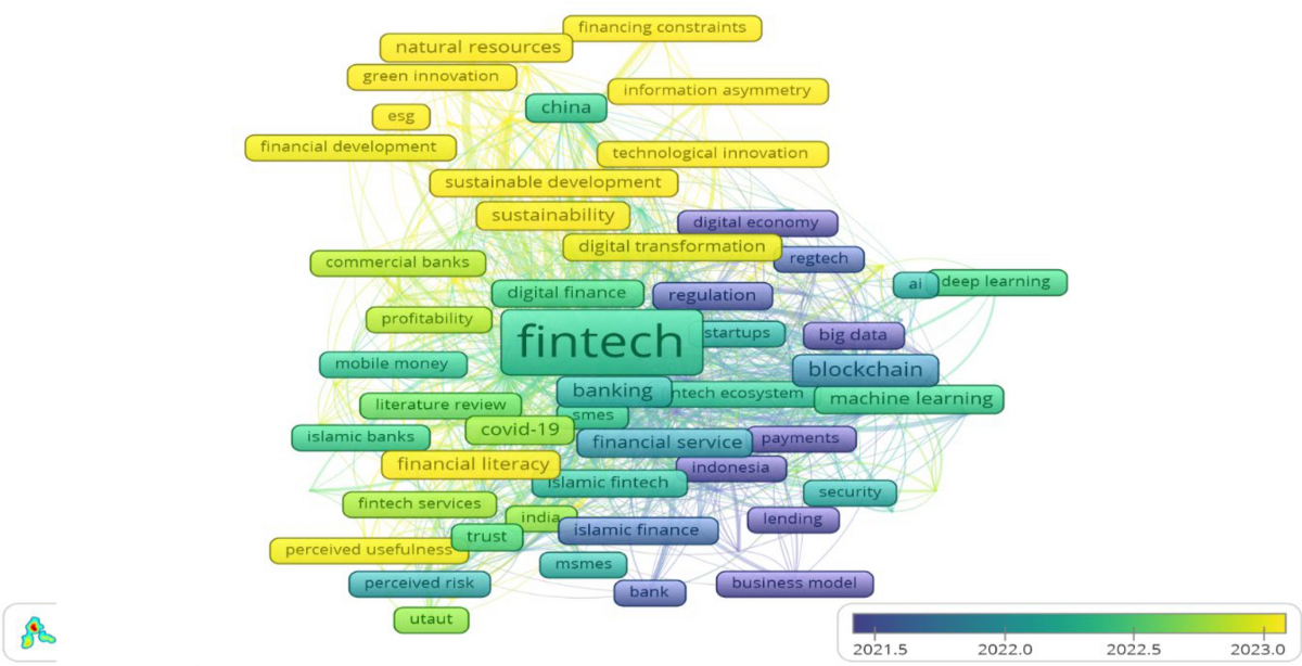 Financial technology (Fintech) research trend: a bibliometric analysis | Discover Sustainability | Springer Nature Link