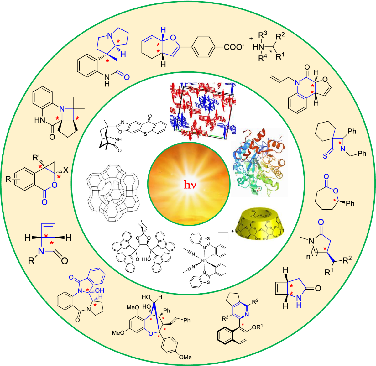 Enantioselective synthesis of heterocyclic compounds using photochemical  reactions | Photochemical & Photobiological Sciences