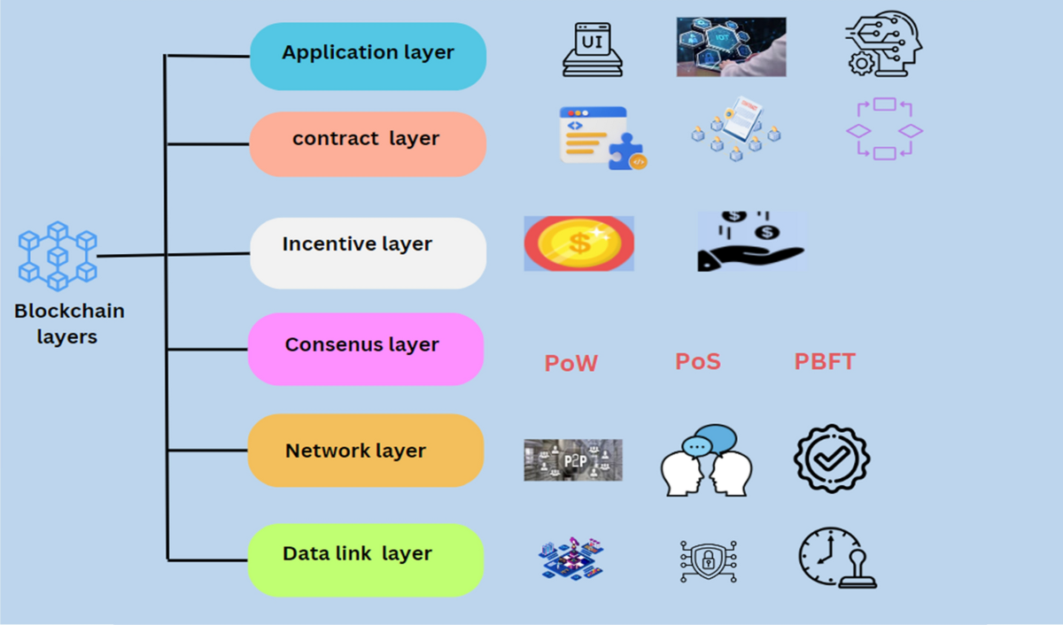 Analysis of integration of IoMT with blockchain: issues, challenges and  solutions | Discover Internet of Things
