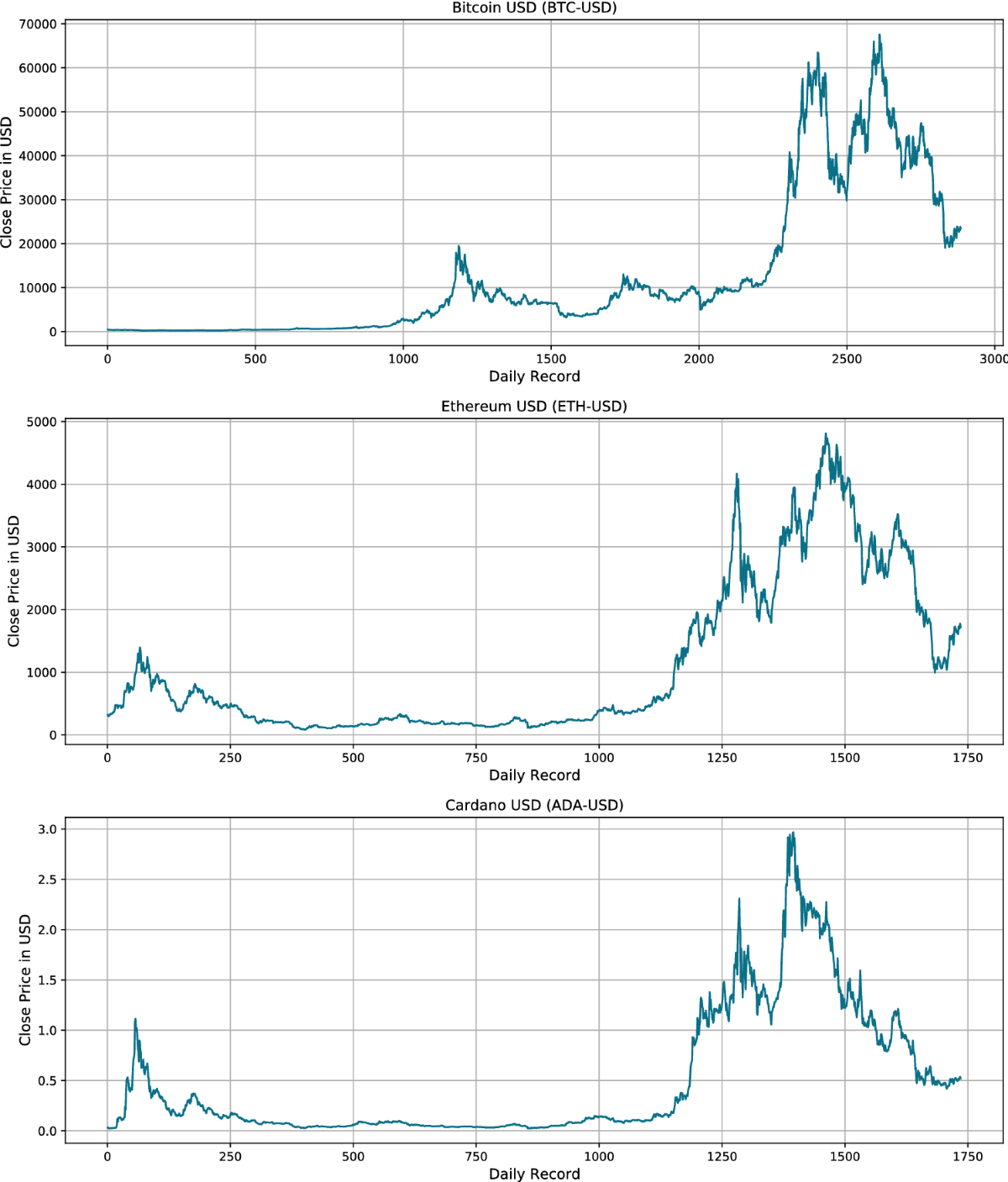 DLCP2F: a DL-based cryptocurrency price prediction framework | Discover  Artificial Intelligence
