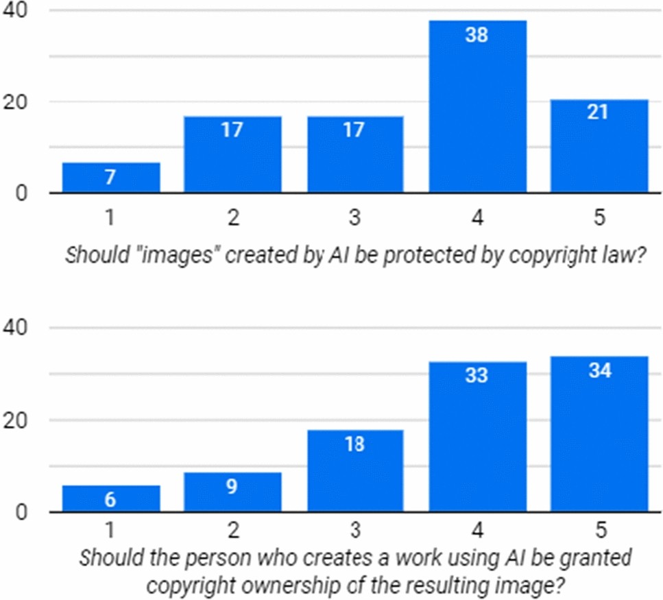 Copyright Comparison Chart