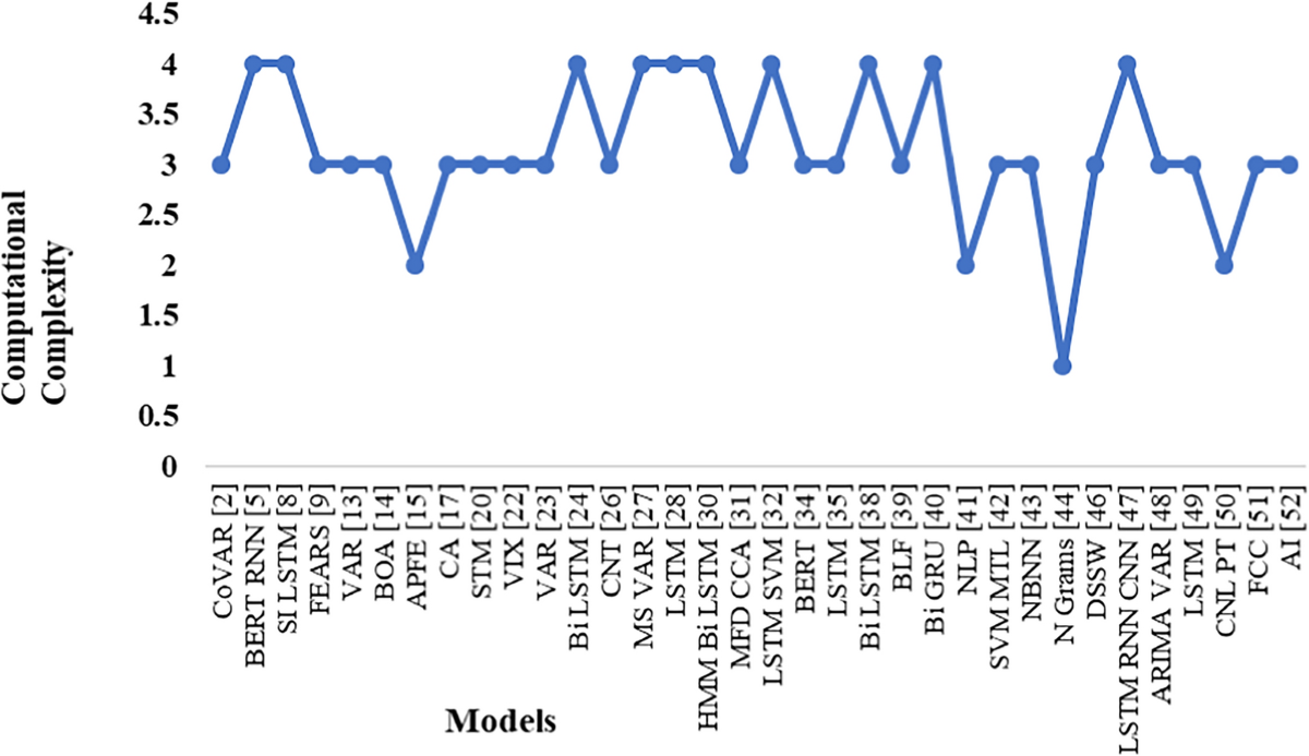 Developing stock sentiment rank metric for forecasting stock sentiments: a  statistical perspective | Discover Artificial Intelligence