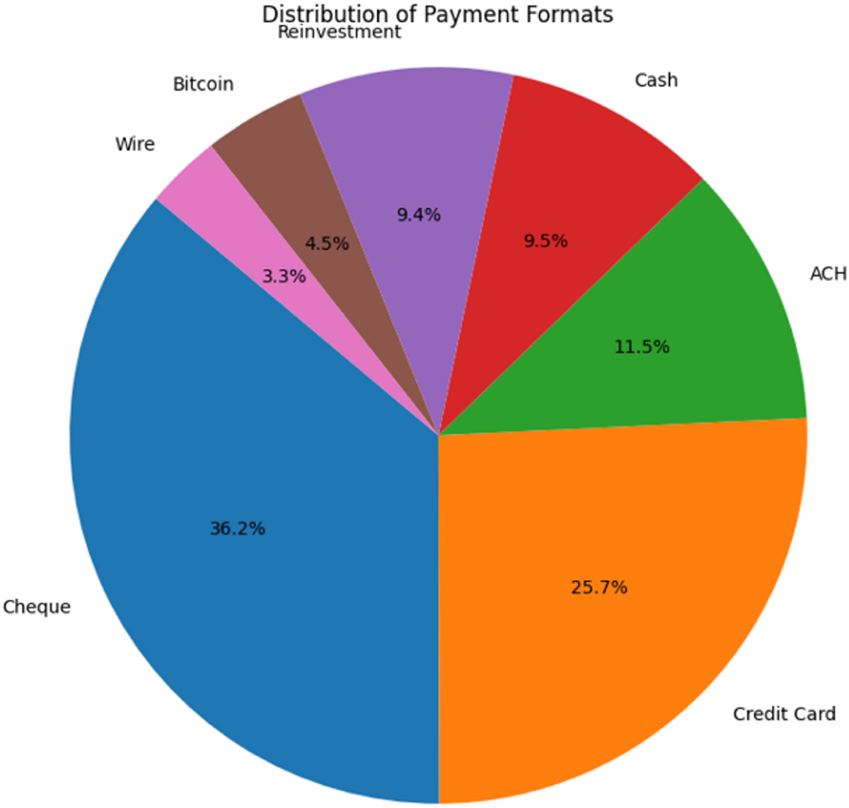 Comparative analysis of machine learning algorithms for money laundering  detection | Discover Artificial Intelligence