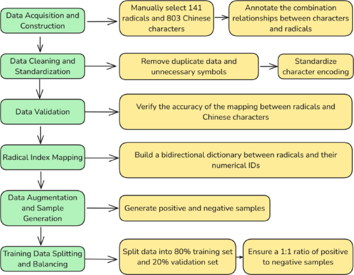 A hybrid recommendation system for Chinese character components using a  dual-tower neural network and a deterministic algorithm | Discover  Artificial Intelligence