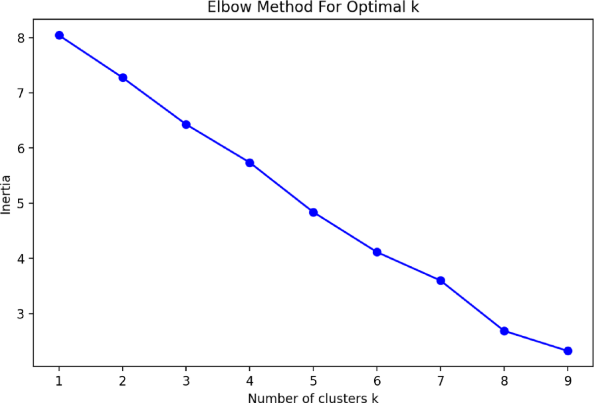 Machine learning approaches to cryptocurrency trading optimization: a  comparative analysis of predictive models | Discover Artificial  Intelligence | Springer Nature Link