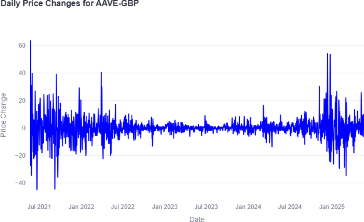 Machine learning approaches to cryptocurrency trading optimization: a  comparative analysis of predictive models | Discover Artificial Intelligence