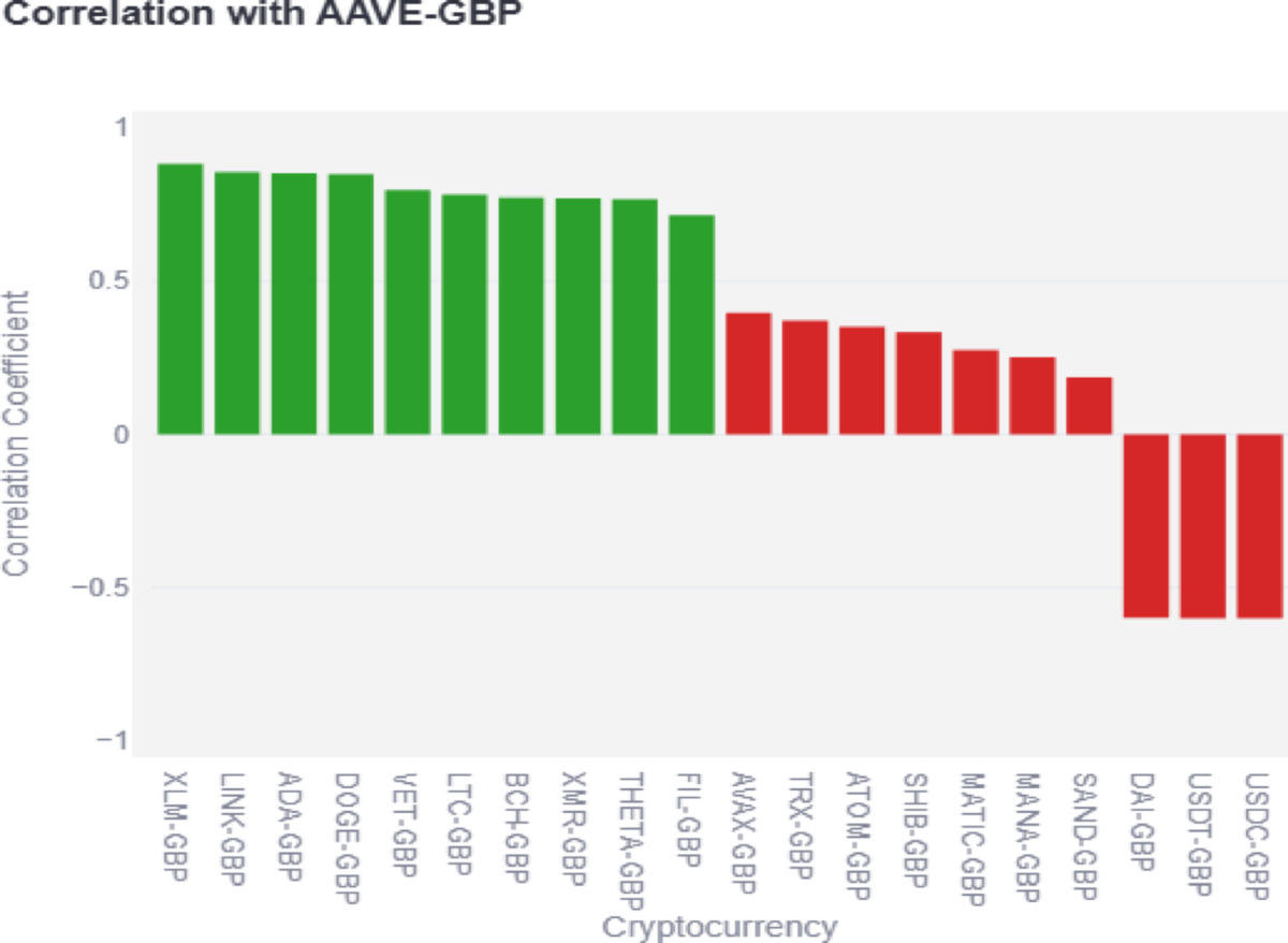 Machine learning approaches to cryptocurrency trading optimization: a  comparative analysis of predictive models | Discover Artificial Intelligence