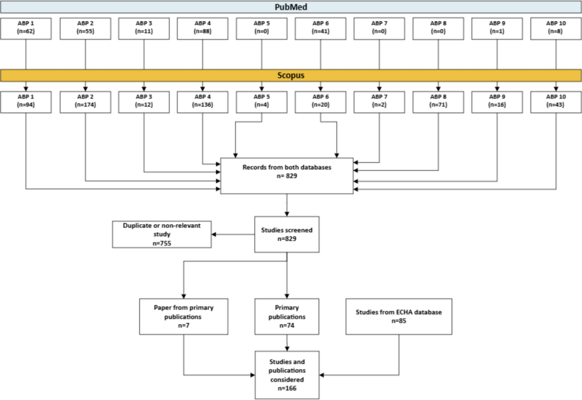 glutathione injection dosage chart Frontiers main image 1