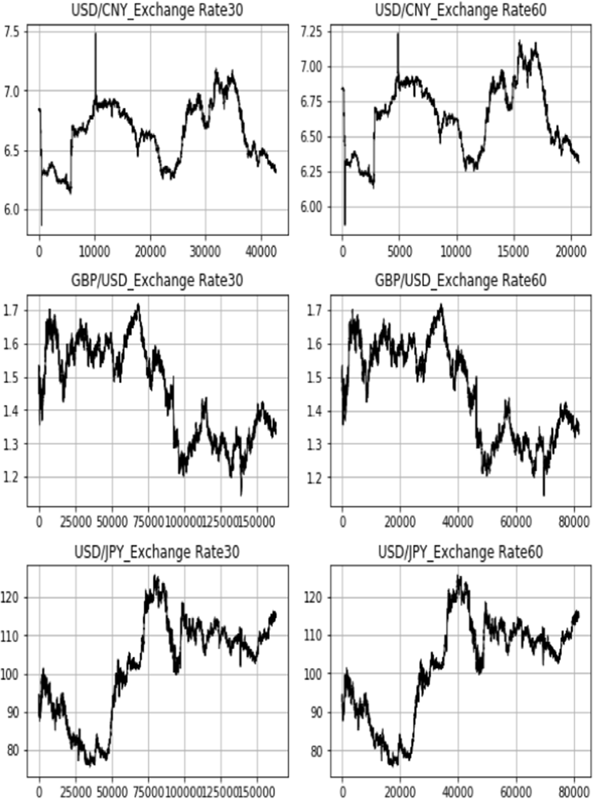 RETRACTED ARTICLE: How Have the COVID-19 Pandemic and Market Sentiment  Affected the FX Market? Evidence from Statistical Models and Deep Learning  Algorithms | International Journal of Computational Intelligence Systems