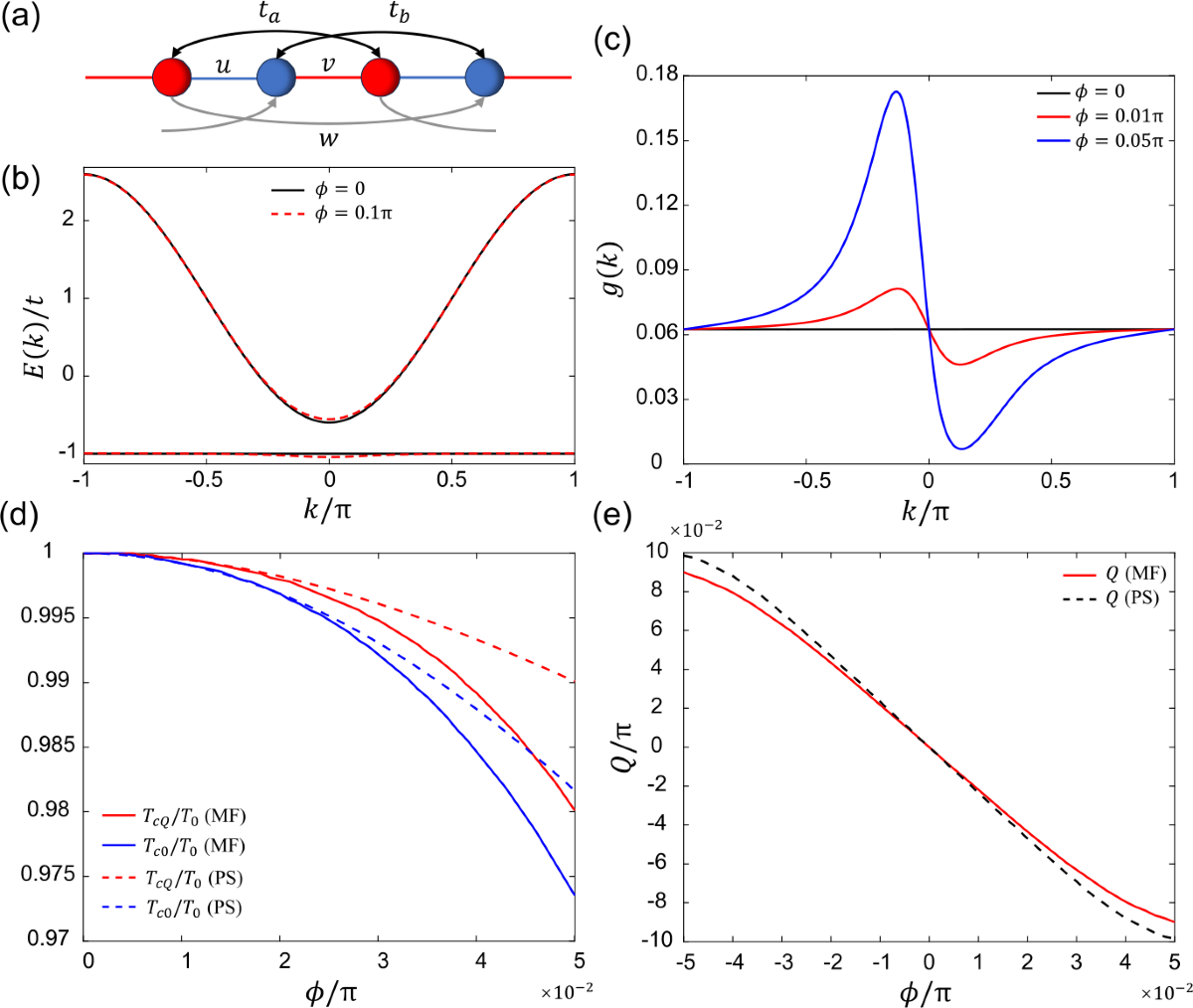 Flat-band Fulde-Ferrell-Larkin-Ovchinnikov state from quantum geometric  discrepancy | Quantum Frontiers