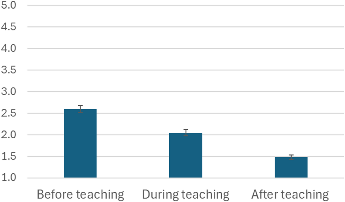 Tracing affective trajectories and triggers in university teachers – a  mixed methods study | Discover Education | Springer Nature Link