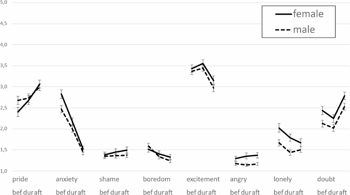 Tracing affective trajectories and triggers in university teachers – a  mixed methods study | Discover Education | Springer Nature Link
