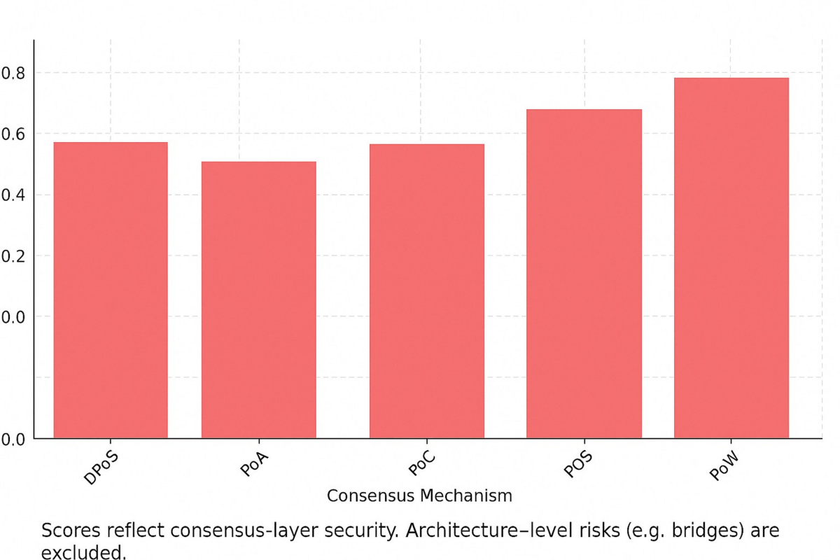 An Overview and Comparison of Blockchain Consensus Mechanisms |  International Journal of Networked and Distributed Computing | Springer  Nature Link