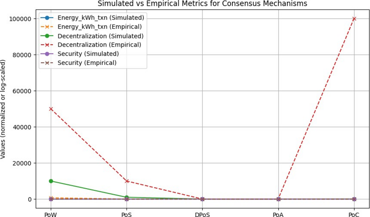 An Overview and Comparison of Blockchain Consensus Mechanisms |  International Journal of Networked and Distributed Computing | Springer  Nature Link
