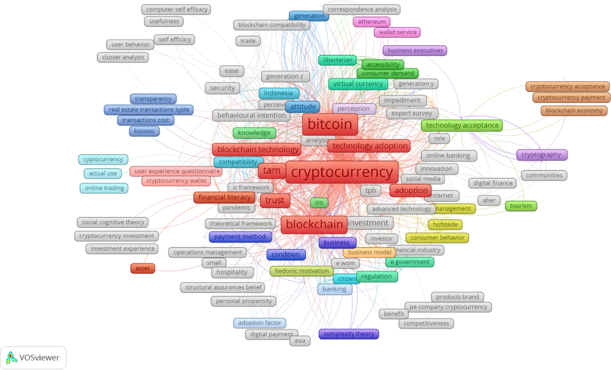 Systematic review of usage patterns and acceptance of blockchain-based  cryptocurrencies across diverse domains | Discover Analytics | Springer  Nature Link