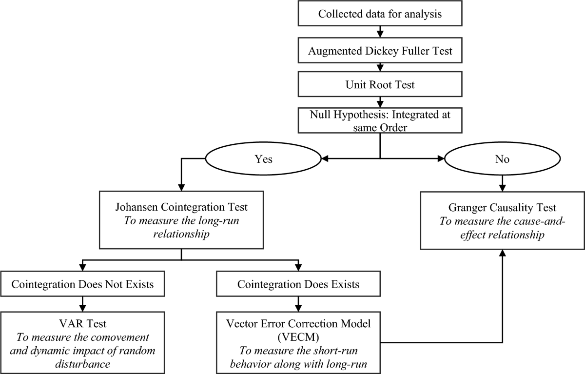 A comparative study of bitcoin price prediction during pre-Covid19 and  whilst-Covid19 period using time series and machine learning models |  Discover Analytics