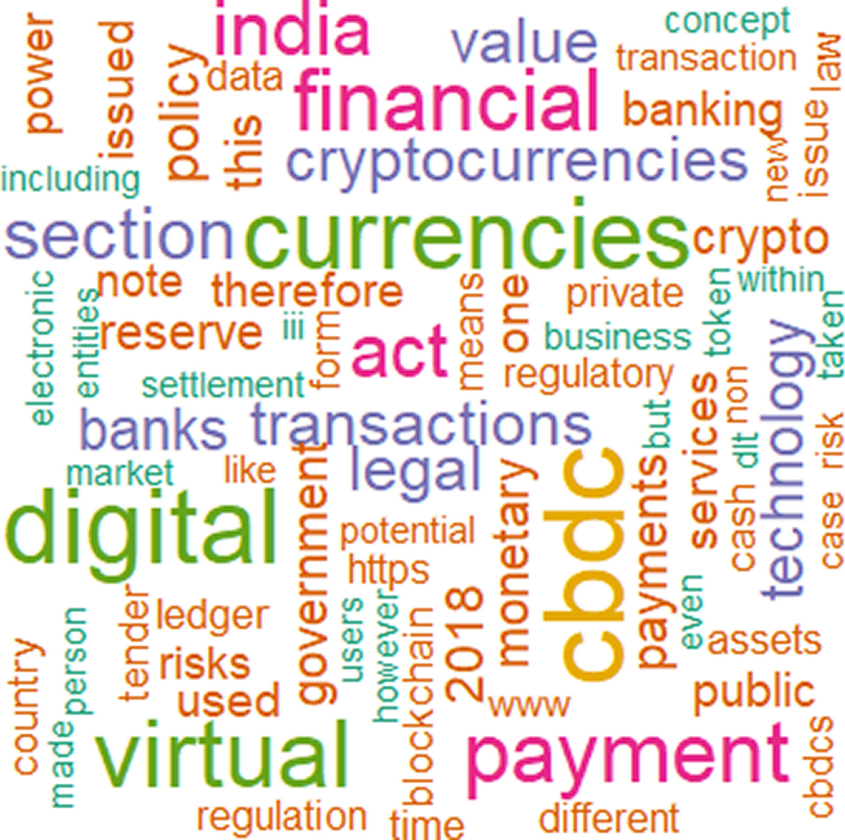 Comprehensive analysis of cryptocurrency, virtual digital assets, and  distributed ledger technology with insights into Indian policies and  research trends | Discover Analytics | Springer Nature Link