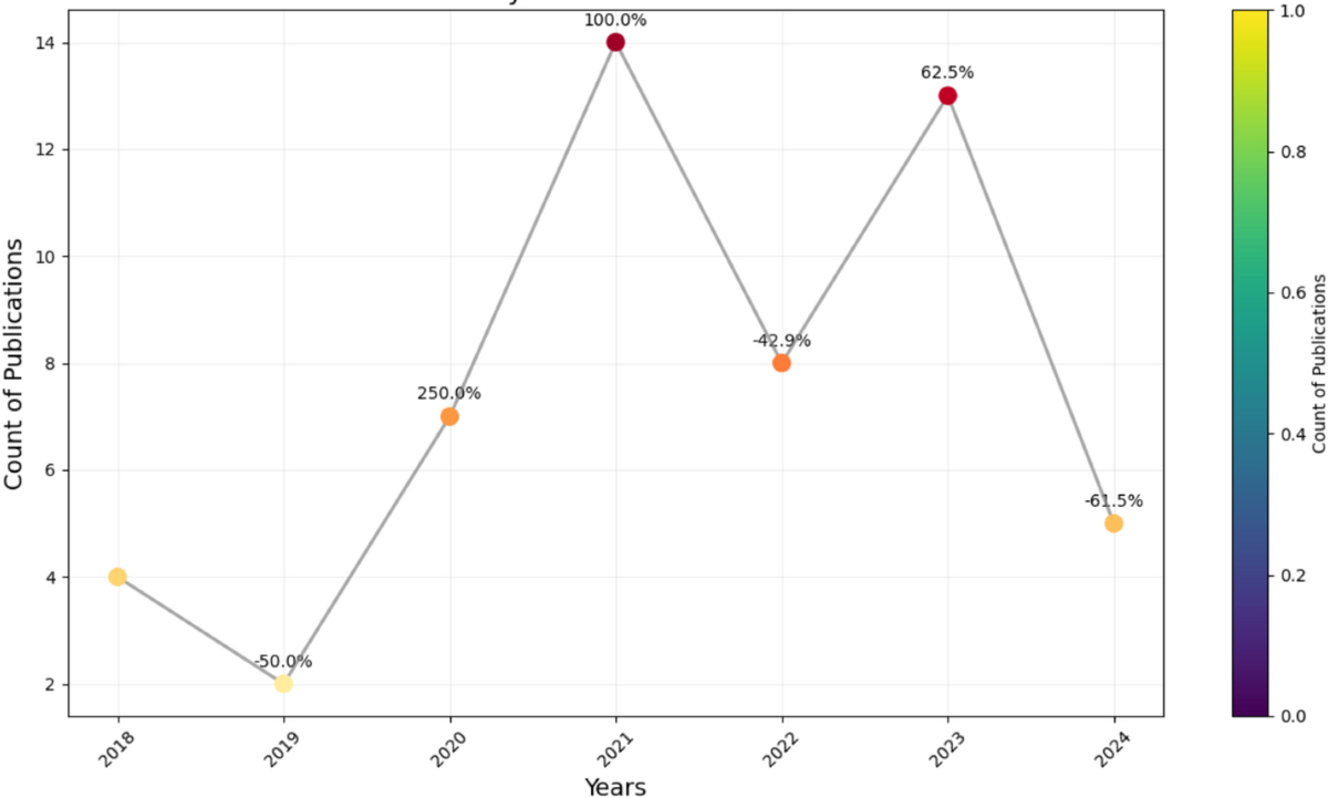 A systematic literature review of blockchain technology and energy  efficiency based on consensus mechanisms, architectural innovations, and  sustainable solutions | Discover Analytics