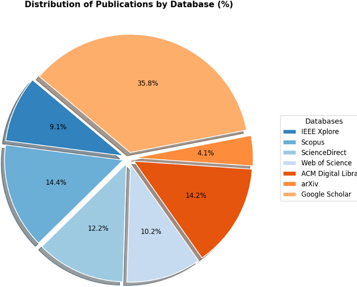A systematic literature review of blockchain technology and energy  efficiency based on consensus mechanisms, architectural innovations, and  sustainable solutions | Discover Analytics