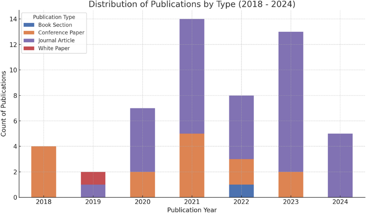 A systematic literature review of blockchain technology and energy  efficiency based on consensus mechanisms, architectural innovations, and  sustainable solutions | Discover Analytics