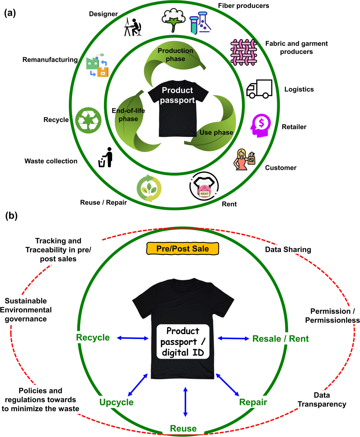 Rise of digital fashion and metaverse: influence on sustainability |  Digital Economy and Sustainable Development | Springer Nature Link