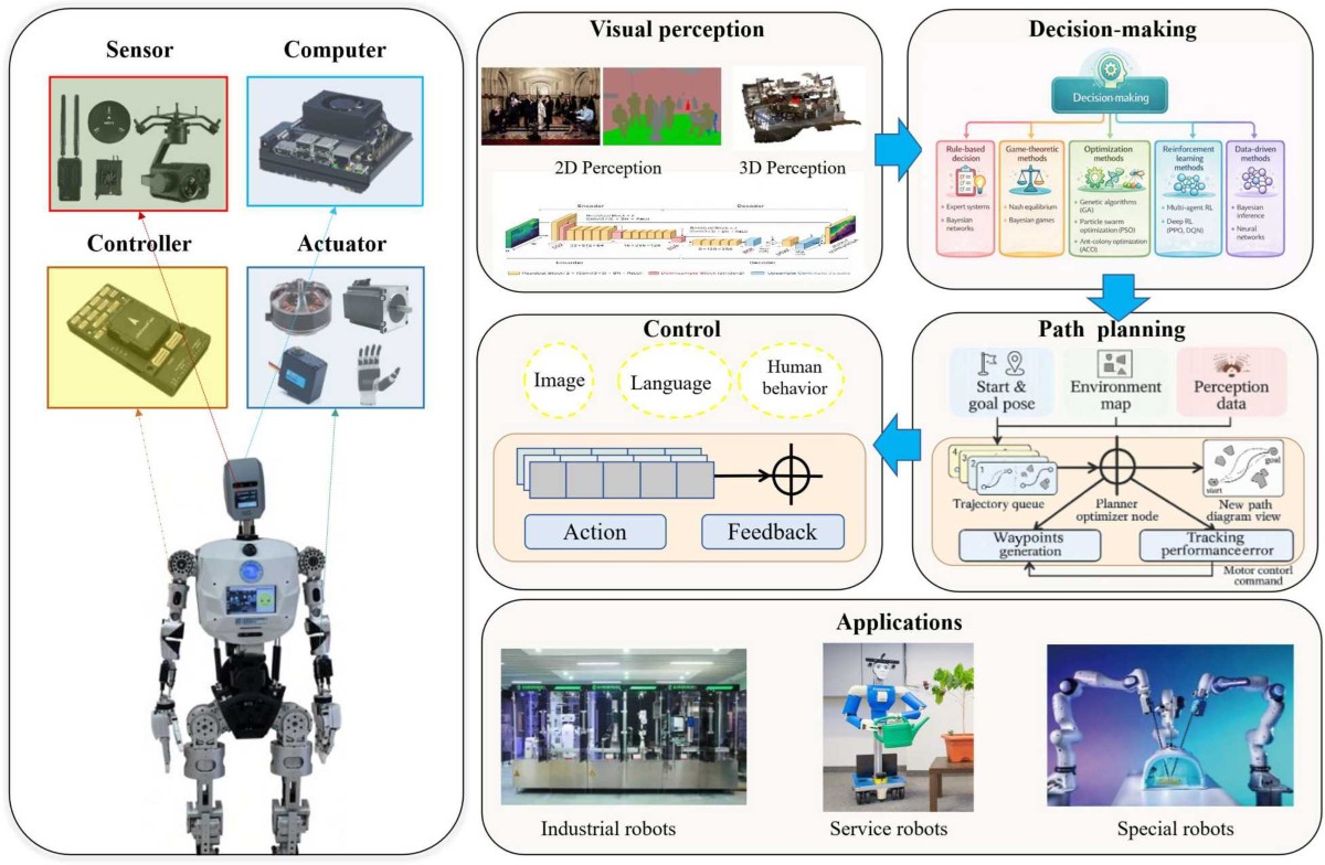 Real-Time Nash Equilibrium Solver for Mixed-Traffic Autonomous Vehicles