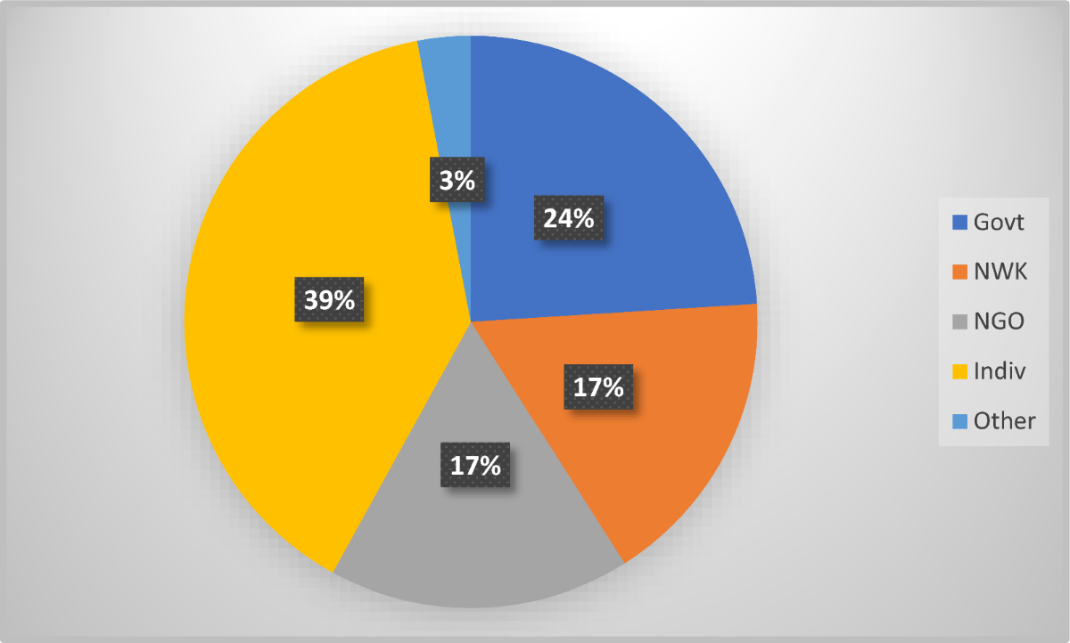 Analysis of factors influencing the implementation of climate-smart  agriculture technologies in a climate change hot spot in South Africa |  Discover Environment, image size:1200x722