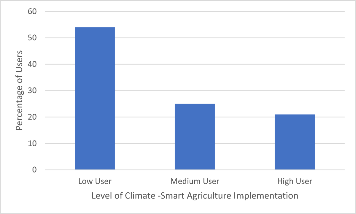 A Systematic Review of the Performance of Agricultural Marketing in Malawi  - Moses M.N. Chitete, Wisdom R. Mgomezulu, Mercy Bwanaisa, Chitsanzo  Damazio, Robert Tauka Kaunda, Joseph Dzanja, 2025, image size:1200x721