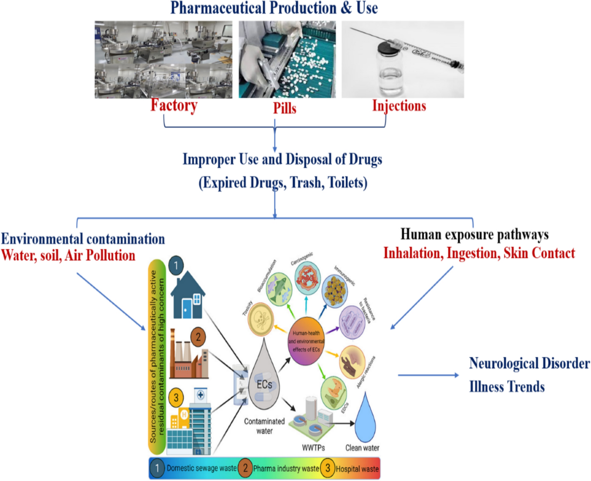 can i take doxycycline with glutathione PDF) Doxycycline: An Antibiotic Attenuates Oxidant Stress, Perturbation of Lipid Metabolites, and Antioxidants against Vanadium Toxicity in Rat Hepatocytes Doxycycline and Semaglutide Interactions |