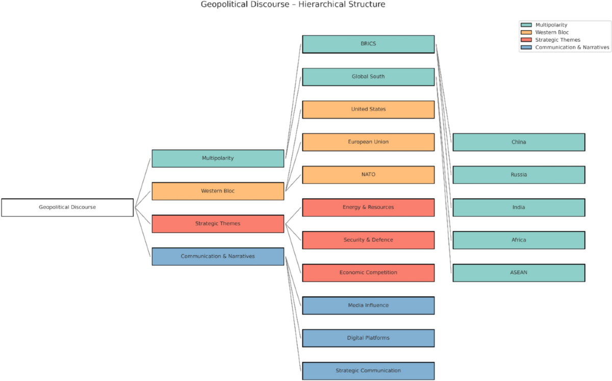 Mapping multipolarity: soft and hard power in the digital age | Discover  Global Society