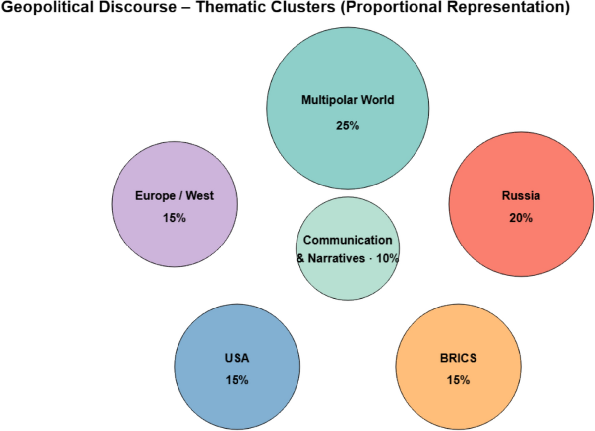 Mapping multipolarity: soft and hard power in the digital age | Discover  Global Society