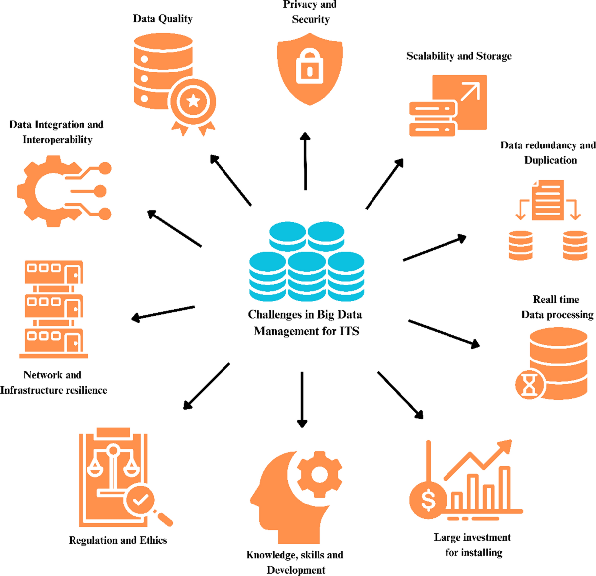 Big data applications in intelligent transport systems: a bibliometric  analysis and review | Discover Civil Engineering | Springer Nature Link
