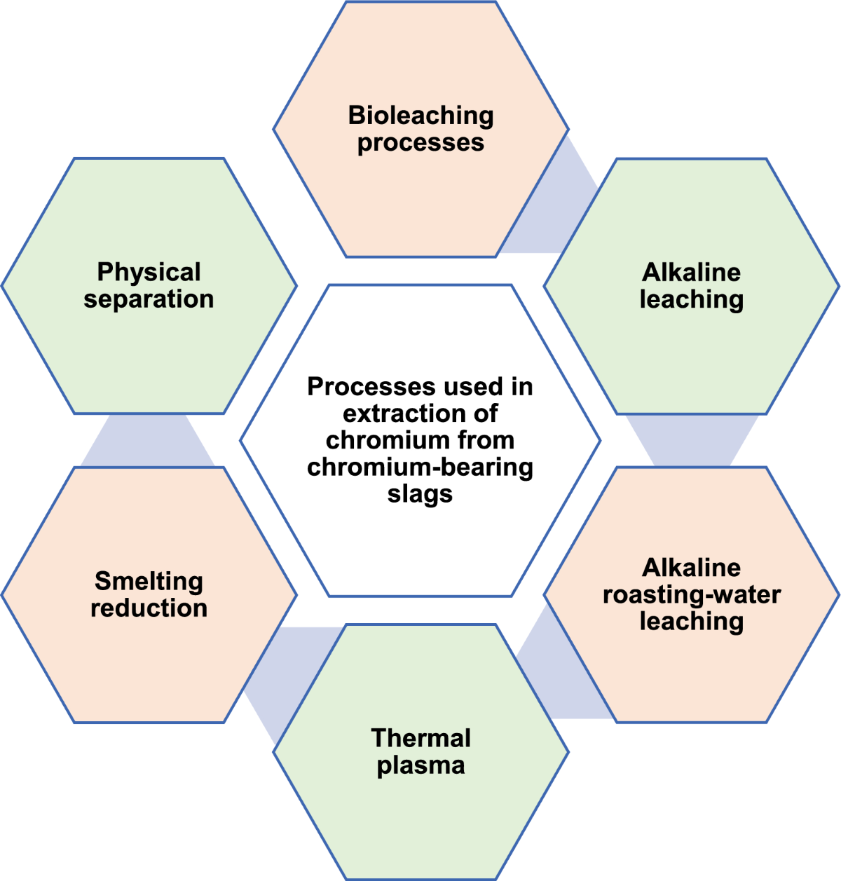 A critical analysis of industrial slags, their hazard potential and  remediation with reference to Sustainable Development Goals (SDGs) |  Discover Civil Engineering | Springer Nature Link