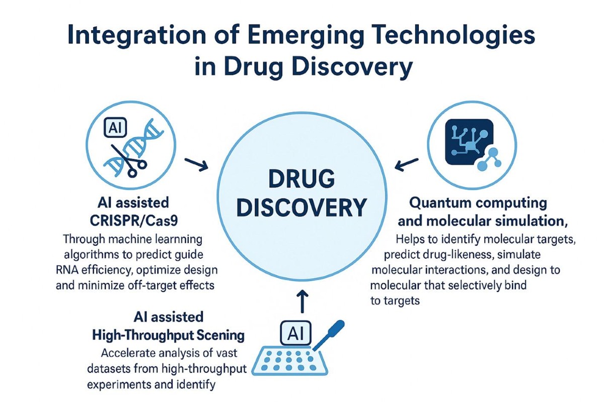 AI-enabled drug and molecular discovery: computational methods, platforms,  and translational horizons | Discover Molecules | Springer Nature Link