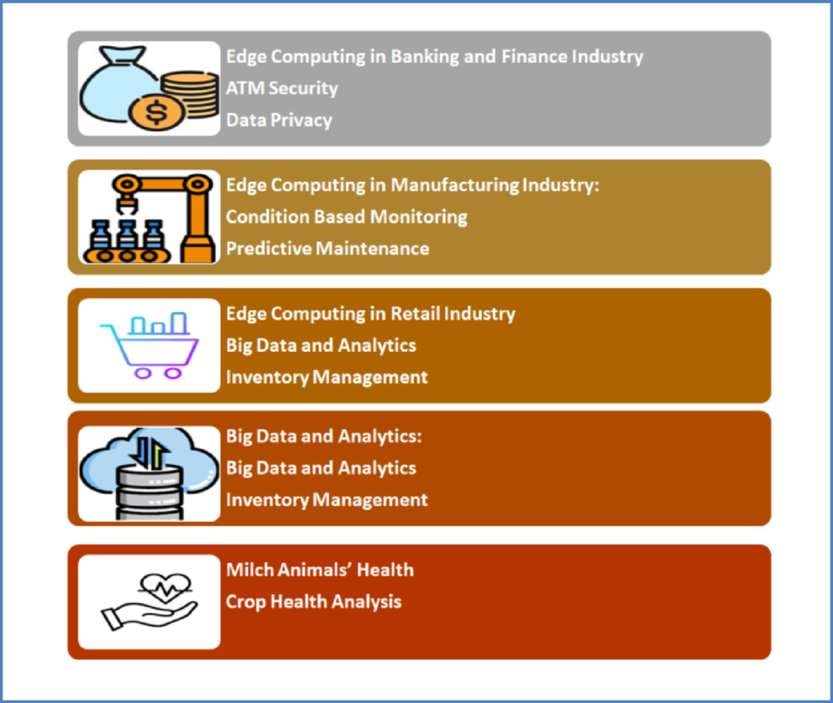 A comprehensive review of developments and challenges in the 6G internet of  things | Discover Networks | Springer Nature Link