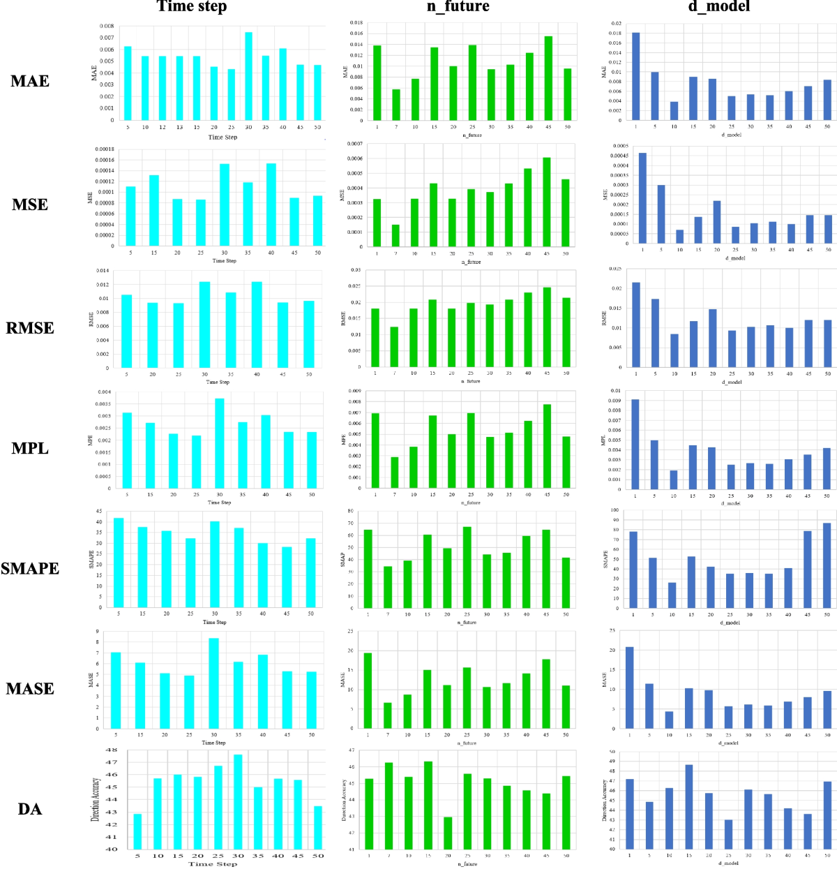 A novel transformer-based dual attention architecture for the prediction of  financial time series | Journal of King Saud University Computer and  Information Sciences | Springer Nature Link