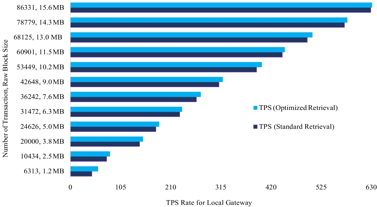 Achieving scalable and decentralized blockchain systems: a filecoin-based  solution to the blockchain trilemma | Journal of King Saud University  Computer and Information Sciences | Springer Nature Link
