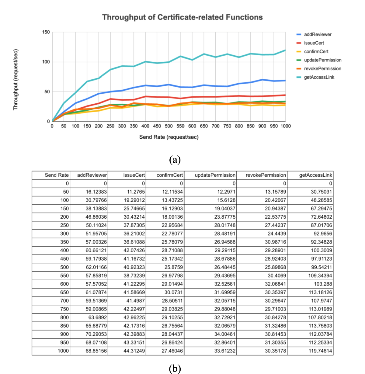 Blockchain-based labor dispatch system | Journal of King Saud University  Computer and Information Sciences